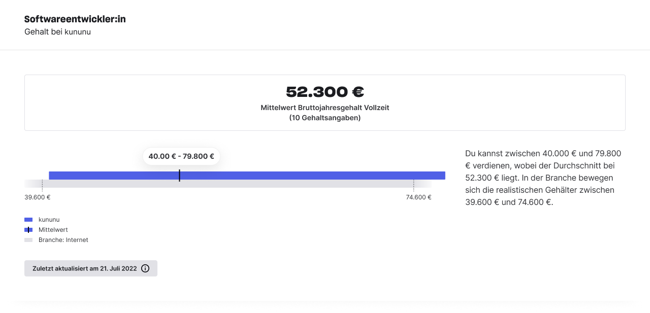 Wie Kununu Daten Verarbeitet - Inside Kununu